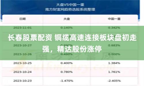 长春股票配资 铜缆高速连接板块盘初走强，精达股份涨停