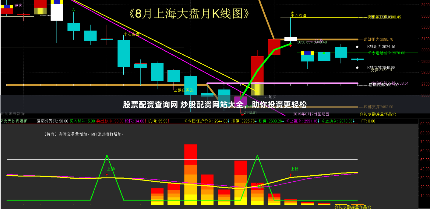 股票配资查询网 炒股配资网站大全，助你投资更轻松