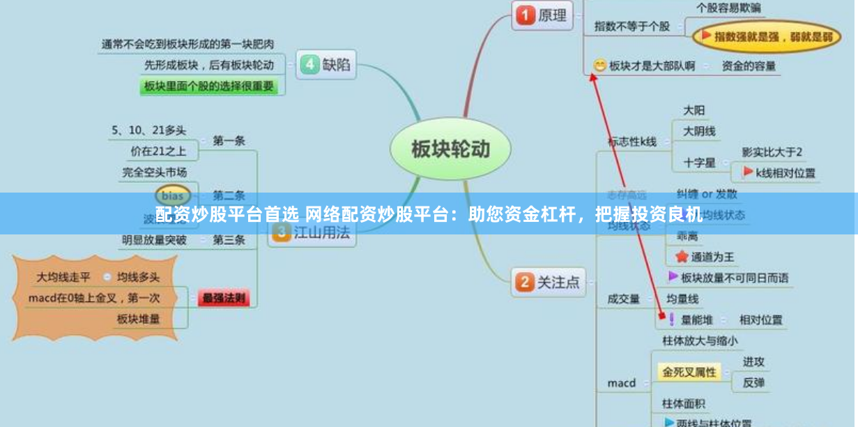 配资炒股平台首选 网络配资炒股平台：助您资金杠杆，把握投资良机