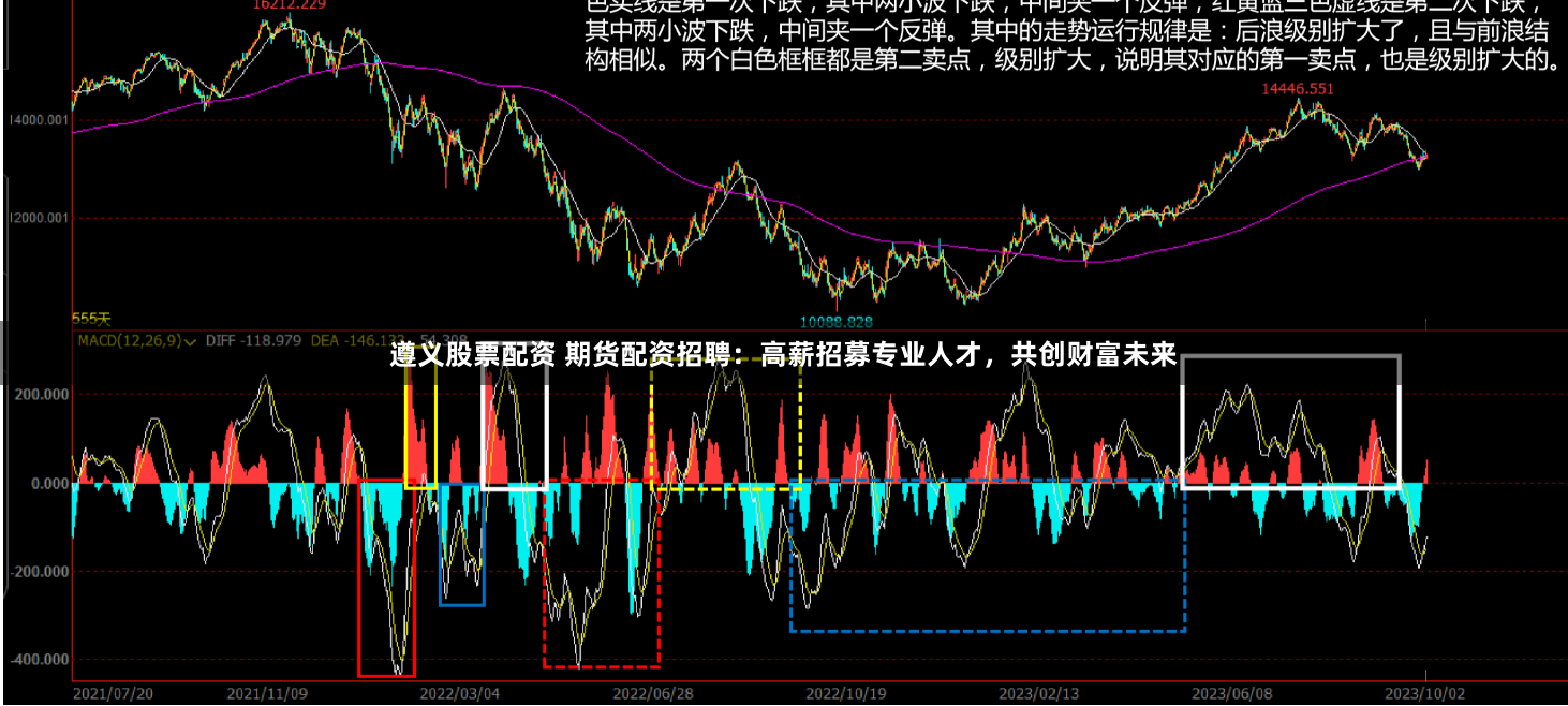 遵义股票配资 期货配资招聘：高薪招募专业人才，共创财富未来