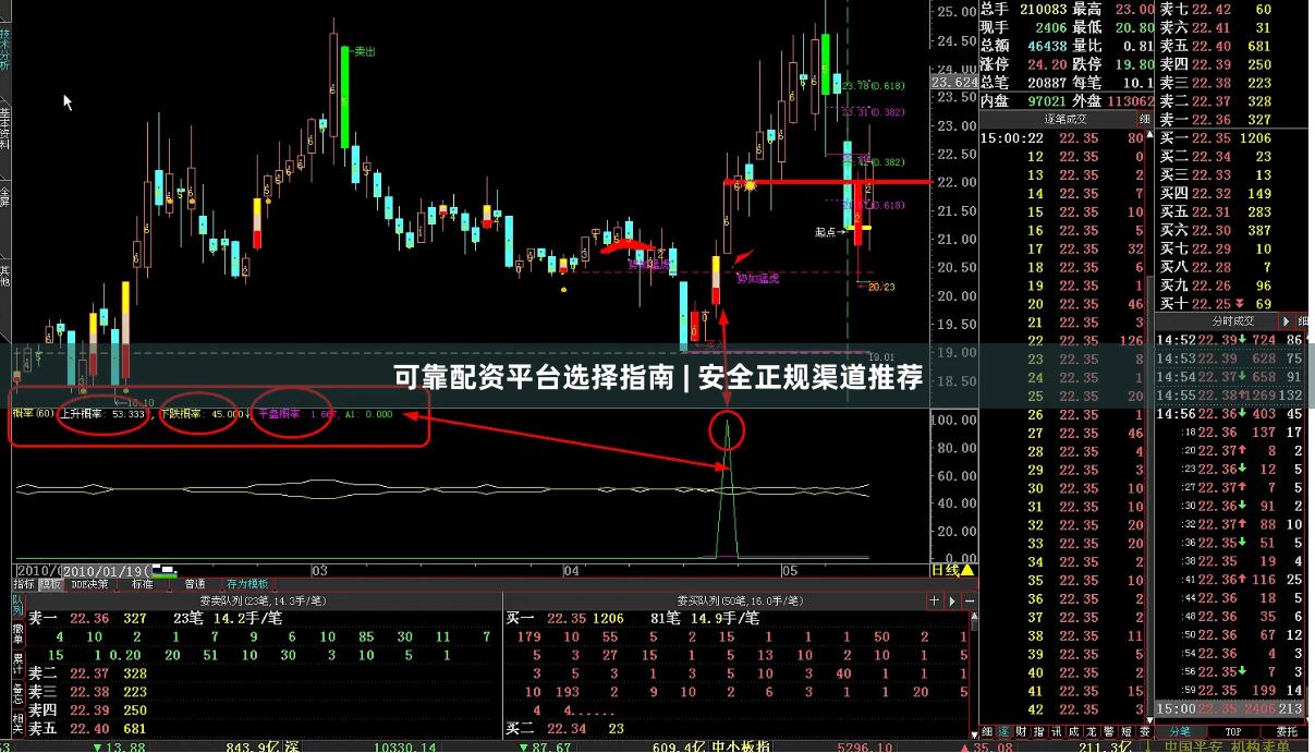 可靠配资平台选择指南 | 安全正规渠道推荐