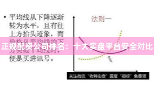 正规配资公司排名：十大实盘平台安全对比