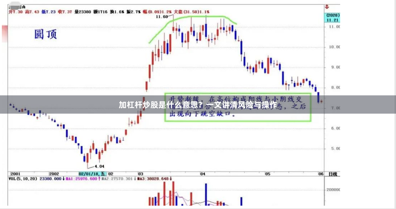 加杠杆炒股是什么意思？一文讲清风险与操作
